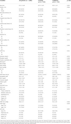 Predicting mortality in acute kidney injury patients undergoing continuous renal replacement therapy using a visualization model: A retrospective study